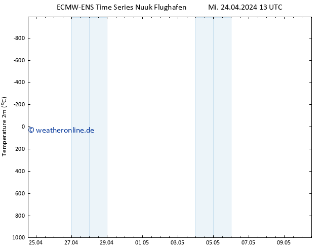 Temperaturkarte (2m) ALL TS Sa 04.05.2024 13 UTC