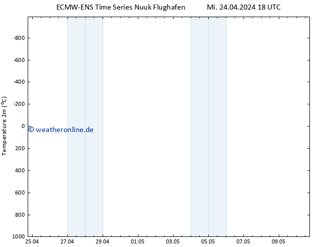 Temperaturkarte (2m) ALL TS Fr 26.04.2024 18 UTC