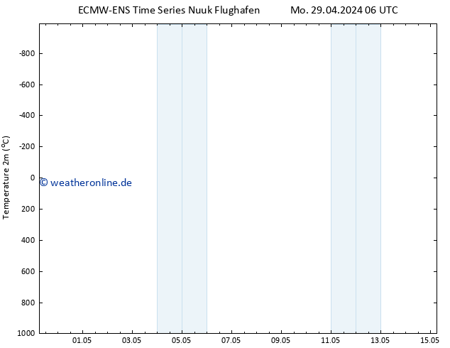 Temperaturkarte (2m) ALL TS Do 09.05.2024 06 UTC