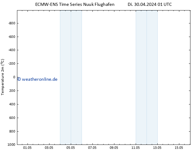 Temperaturkarte (2m) ALL TS Mi 01.05.2024 01 UTC