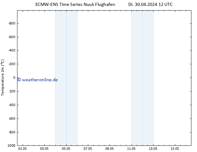 Temperaturkarte (2m) ALL TS Fr 10.05.2024 12 UTC