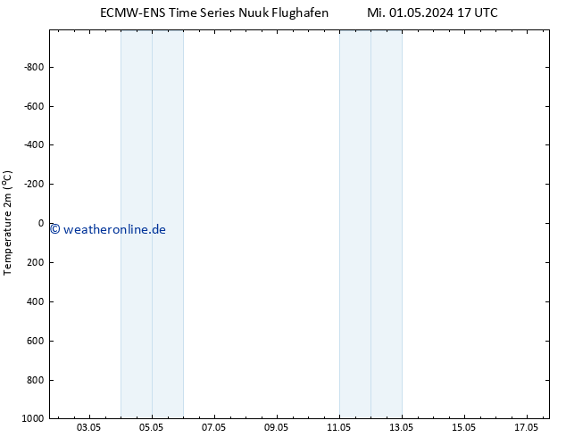 Temperaturkarte (2m) ALL TS Mi 01.05.2024 17 UTC