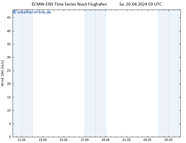 Bodenwind ALL TS Sa 20.04.2024 15 UTC