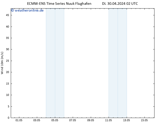 Bodenwind ALL TS Mi 01.05.2024 14 UTC