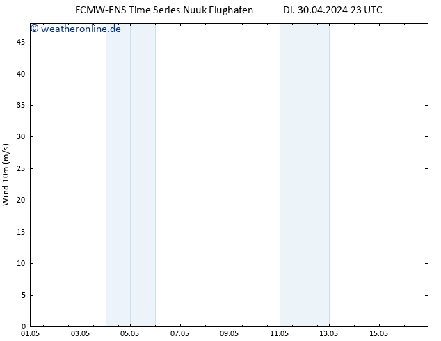 Bodenwind ALL TS Do 02.05.2024 05 UTC