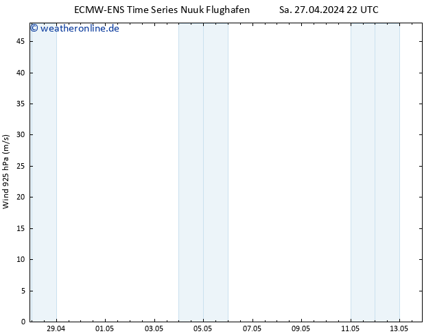 Wind 925 hPa ALL TS So 28.04.2024 04 UTC