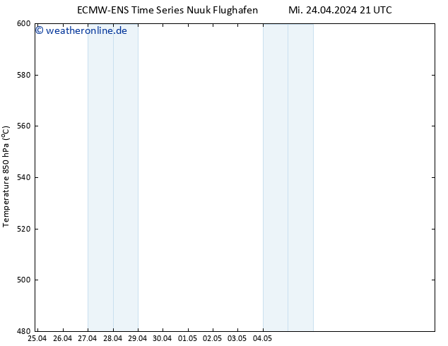 Height 500 hPa ALL TS Do 25.04.2024 03 UTC
