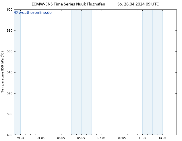Height 500 hPa ALL TS Mi 01.05.2024 21 UTC