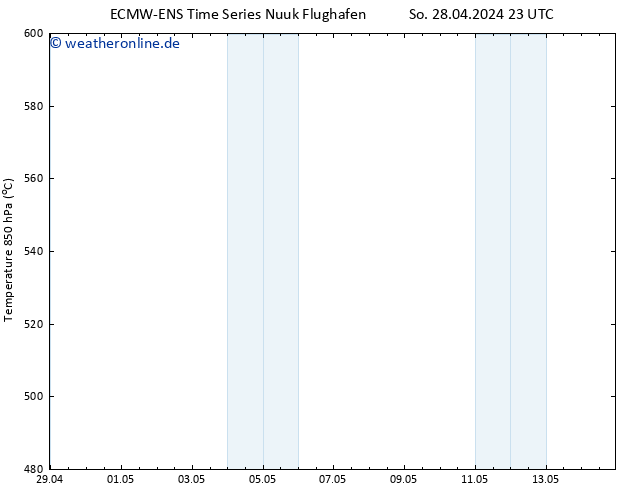 Height 500 hPa ALL TS Di 30.04.2024 23 UTC
