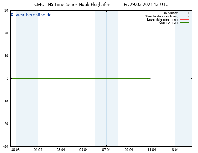 Height 500 hPa CMC TS Fr 29.03.2024 13 UTC