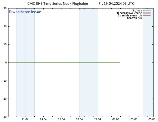 Height 500 hPa CMC TS Fr 19.04.2024 03 UTC