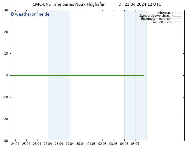 Height 500 hPa CMC TS Di 23.04.2024 18 UTC