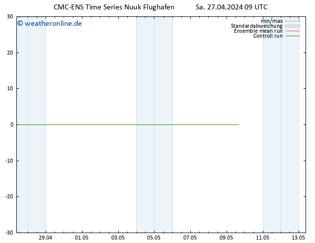 Height 500 hPa CMC TS Sa 27.04.2024 09 UTC