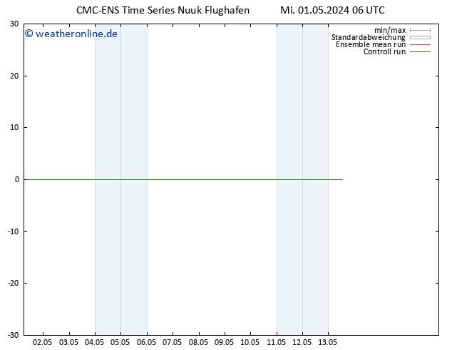 Height 500 hPa CMC TS Mi 01.05.2024 12 UTC