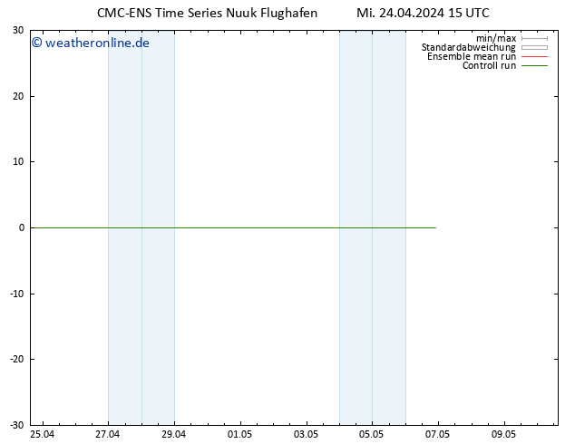 Temperaturkarte (2m) CMC TS Mi 24.04.2024 15 UTC