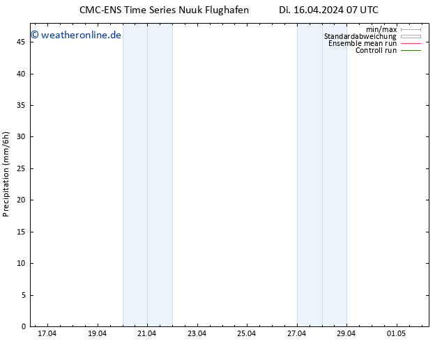 Niederschlag CMC TS Di 16.04.2024 19 UTC