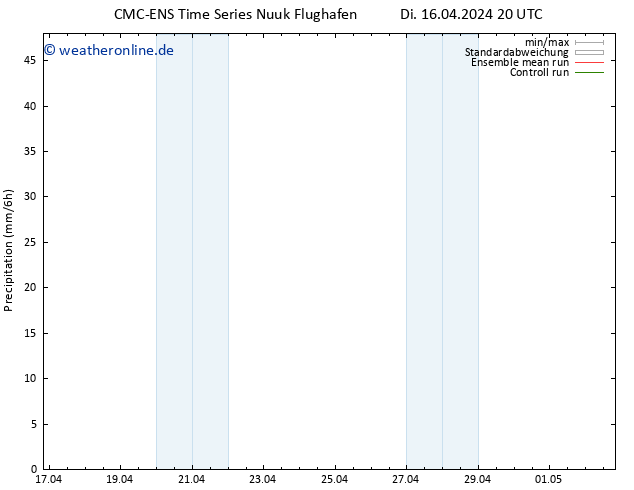 Niederschlag CMC TS Di 16.04.2024 20 UTC