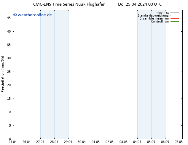 Niederschlag CMC TS Do 25.04.2024 06 UTC
