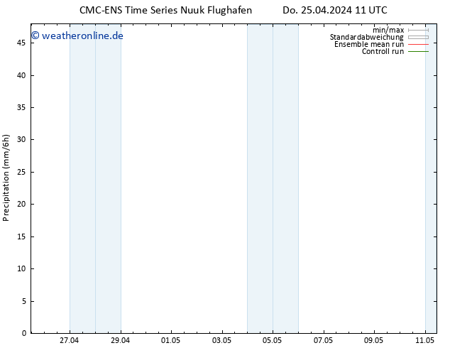 Niederschlag CMC TS Do 25.04.2024 11 UTC
