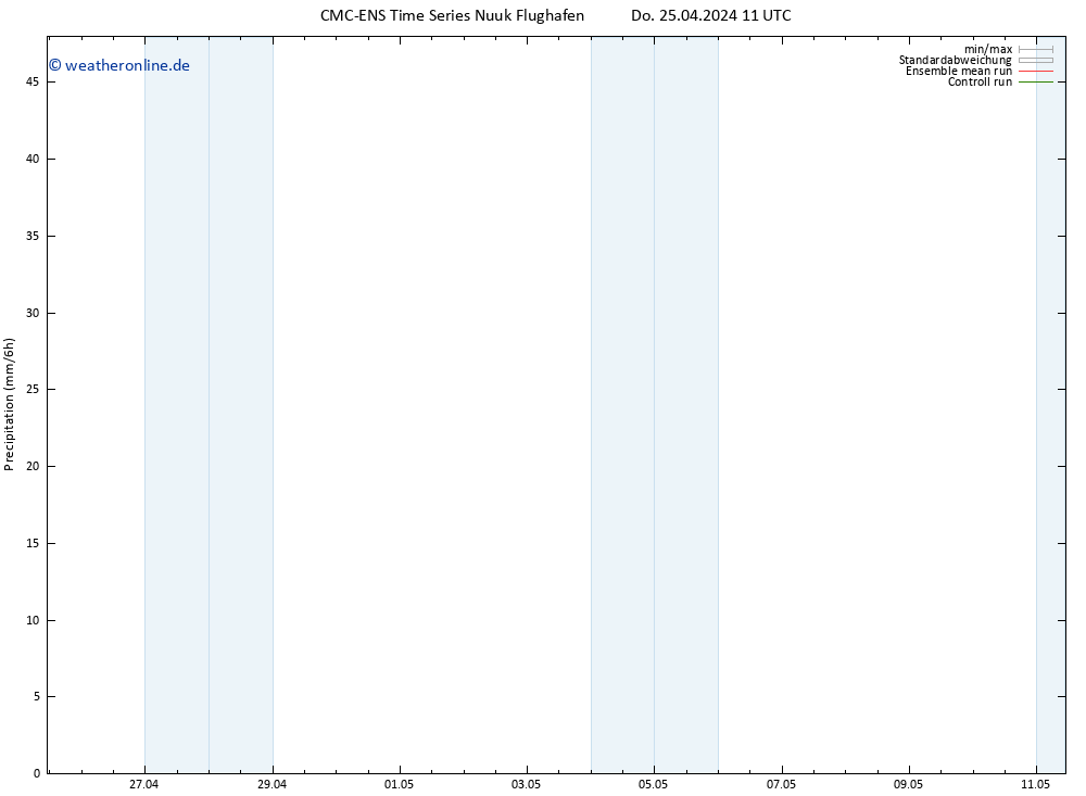 Niederschlag CMC TS Do 25.04.2024 23 UTC
