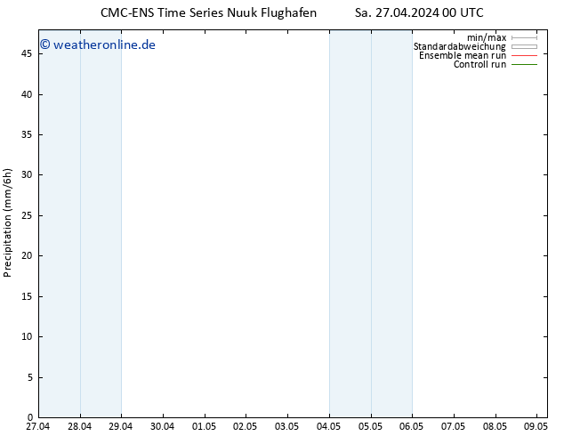 Niederschlag CMC TS Di 07.05.2024 00 UTC