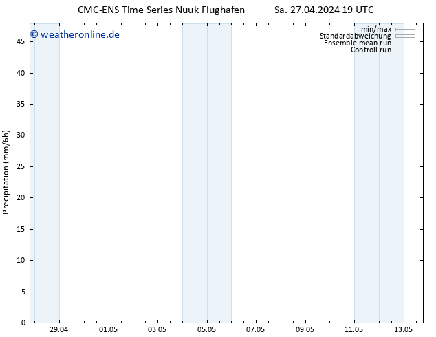Niederschlag CMC TS Mo 29.04.2024 19 UTC