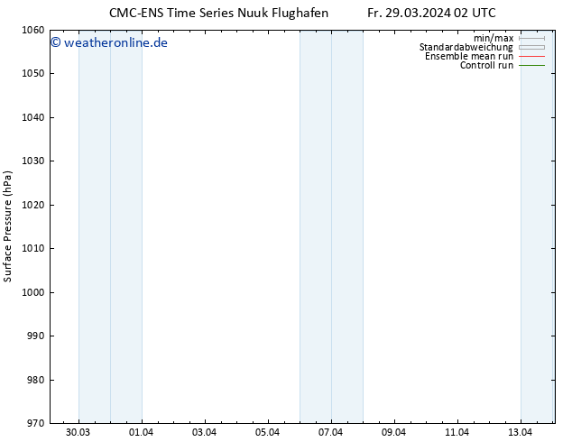 Bodendruck CMC TS So 31.03.2024 02 UTC