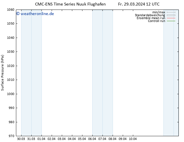 Bodendruck CMC TS Mi 10.04.2024 18 UTC