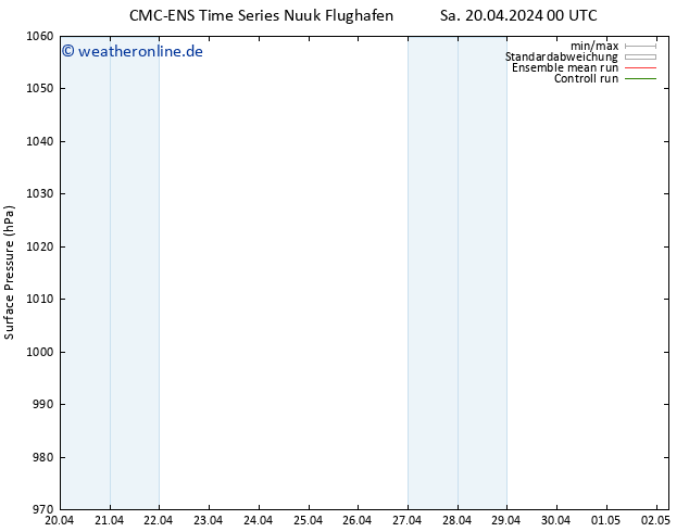 Bodendruck CMC TS Mo 22.04.2024 18 UTC