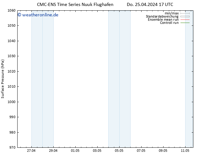 Bodendruck CMC TS Do 25.04.2024 17 UTC