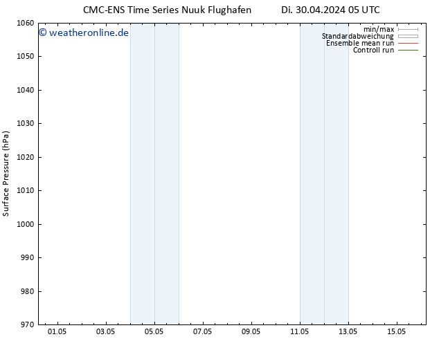 Bodendruck CMC TS Do 02.05.2024 11 UTC