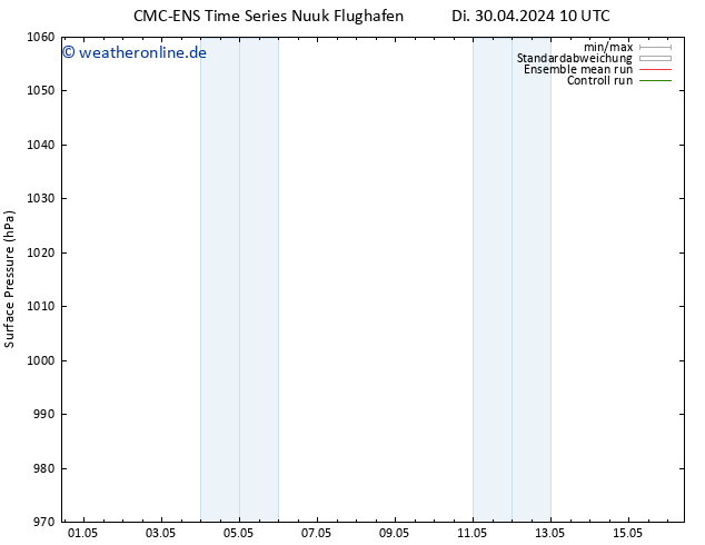 Bodendruck CMC TS Di 30.04.2024 16 UTC