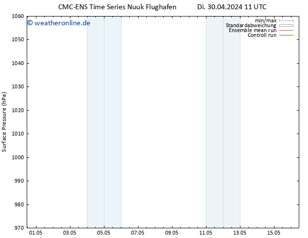 Bodendruck CMC TS So 12.05.2024 17 UTC