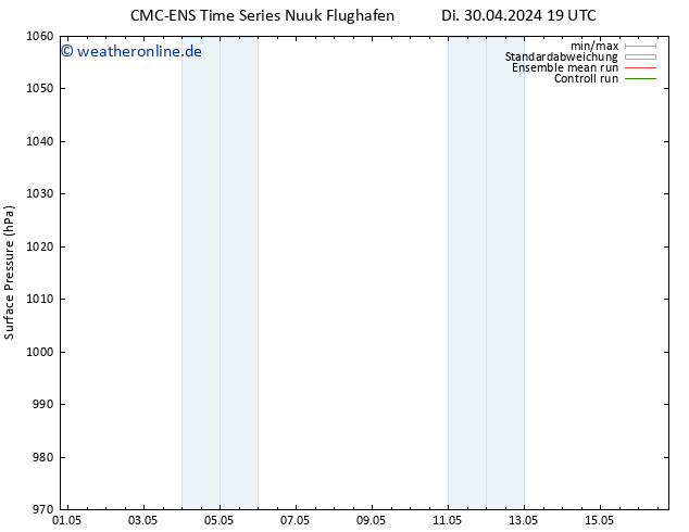 Bodendruck CMC TS Mi 01.05.2024 01 UTC