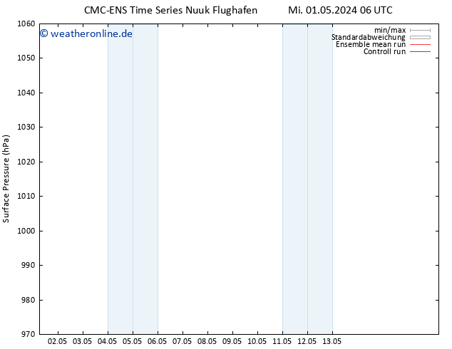 Bodendruck CMC TS Mi 01.05.2024 12 UTC