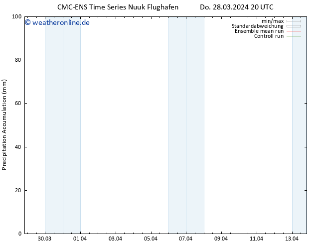 Nied. akkumuliert CMC TS Mi 10.04.2024 02 UTC