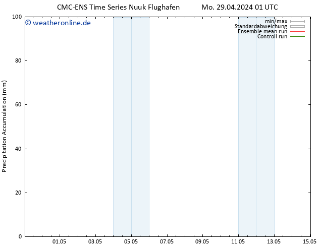 Nied. akkumuliert CMC TS Mo 29.04.2024 13 UTC