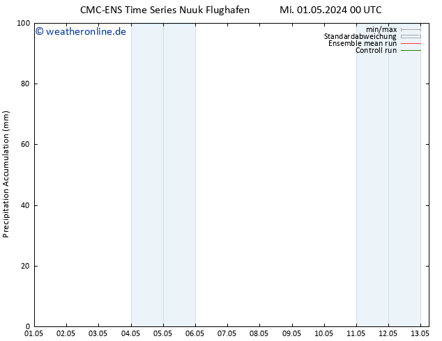 Nied. akkumuliert CMC TS Fr 03.05.2024 00 UTC