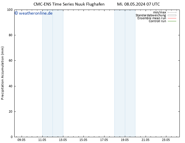 Nied. akkumuliert CMC TS Mi 08.05.2024 13 UTC