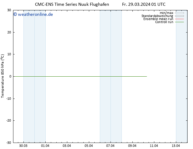 Temp. 850 hPa CMC TS Fr 05.04.2024 13 UTC