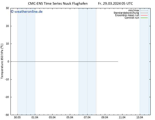 Temp. 850 hPa CMC TS Mo 08.04.2024 05 UTC