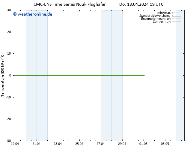 Temp. 850 hPa CMC TS Fr 19.04.2024 01 UTC