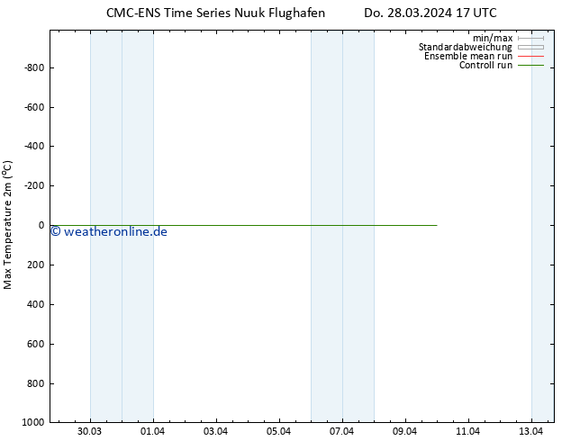 Höchstwerte (2m) CMC TS Di 09.04.2024 23 UTC