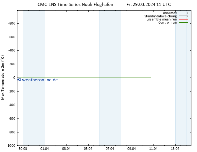 Höchstwerte (2m) CMC TS Sa 30.03.2024 11 UTC
