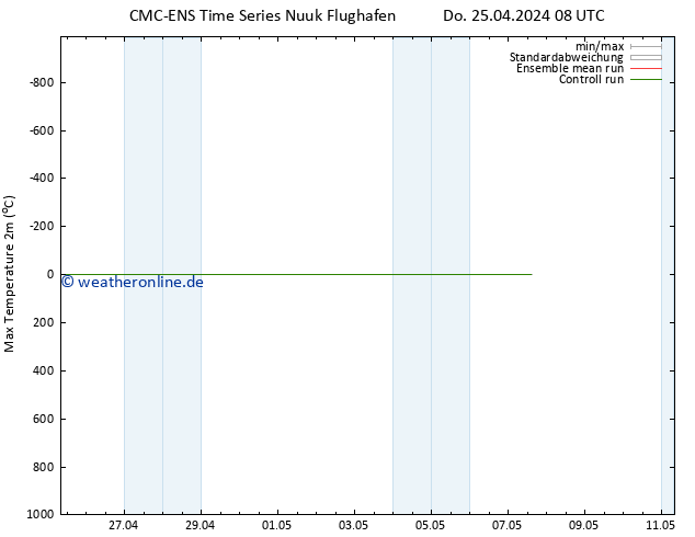 Höchstwerte (2m) CMC TS Do 25.04.2024 08 UTC