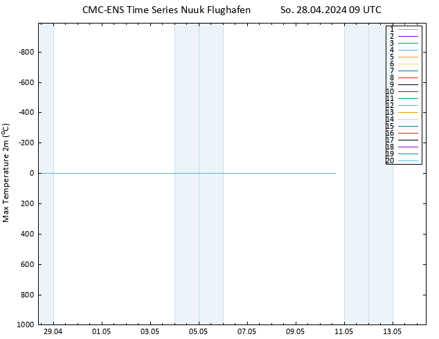 Höchstwerte (2m) CMC TS So 28.04.2024 09 UTC