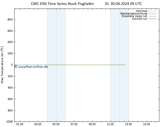 Höchstwerte (2m) CMC TS Di 30.04.2024 09 UTC