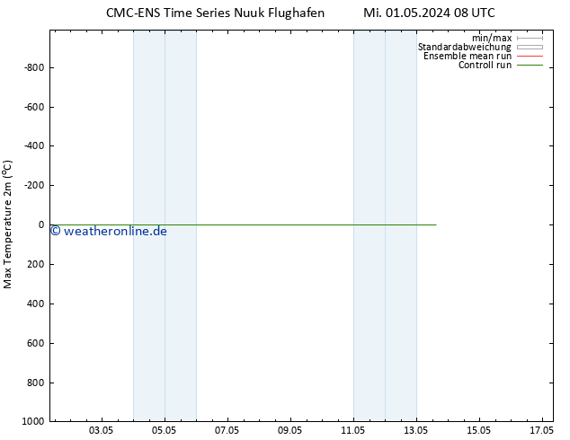 Höchstwerte (2m) CMC TS Mi 01.05.2024 08 UTC