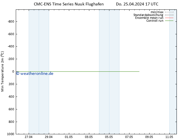 Tiefstwerte (2m) CMC TS Do 25.04.2024 23 UTC