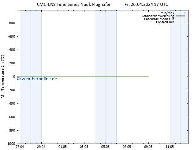 Tiefstwerte (2m) CMC TS Fr 26.04.2024 23 UTC